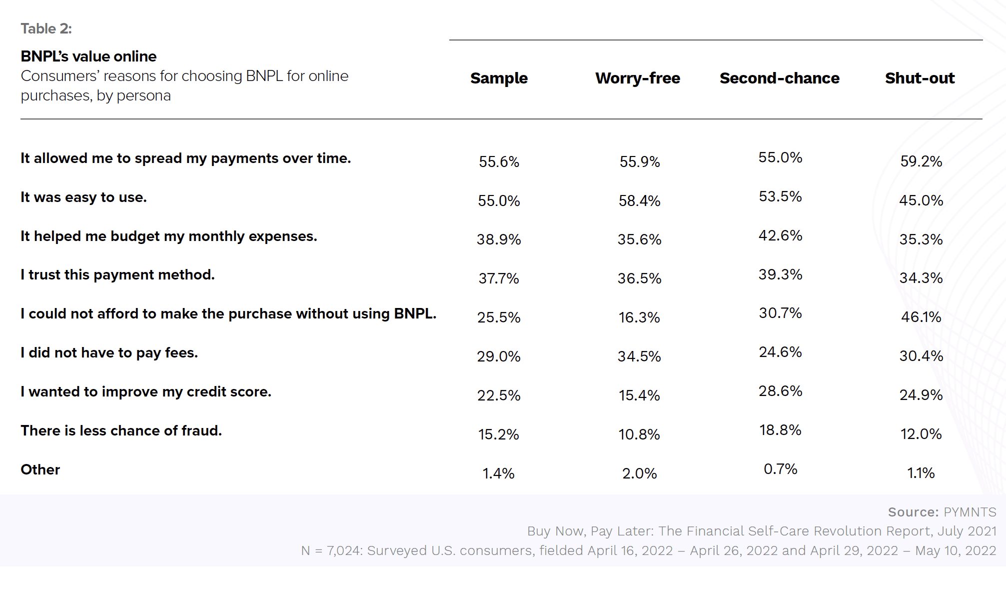 Splitit - Buy Now, Pay Later: Beating Inflation WIth BNPL: How Merchants And Consumers Are Navigating The Cost-Of-Living Crisis - August 2022 - A close look at how BNPL can reduce the impact of the current economic climate