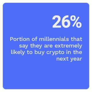 bitpay - Paying With Cryptocurrency: Can Crypto At Checkout Become A Profit Center For Merchants? - August 2022 - A deep look at cryptocurrency investors — and the key motivations driving them