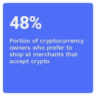 bitpay - Paying With Cryptocurrency: Can Crypto At Checkout Become A Profit Center For Merchants? - August 2022 - A deep look at cryptocurrency investors — and the key motivations driving them