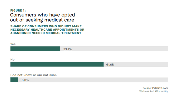 chart, medical care