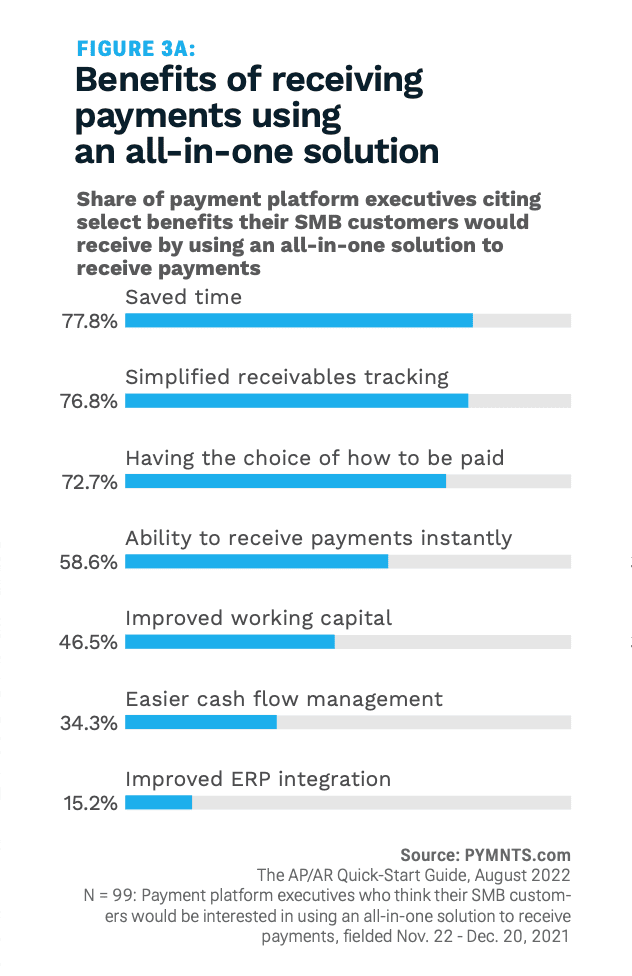 chart, benefits of payment solutions