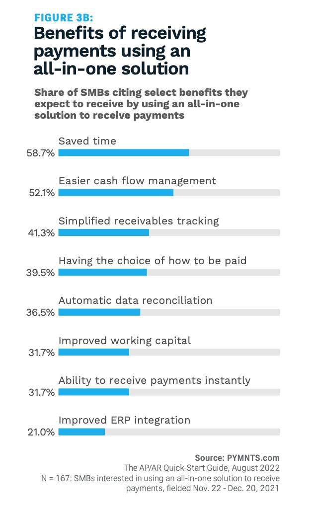 chart, payment solutions