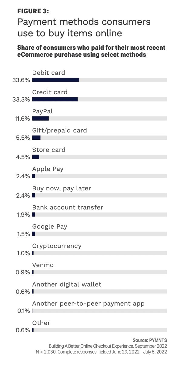 chart, payment methods