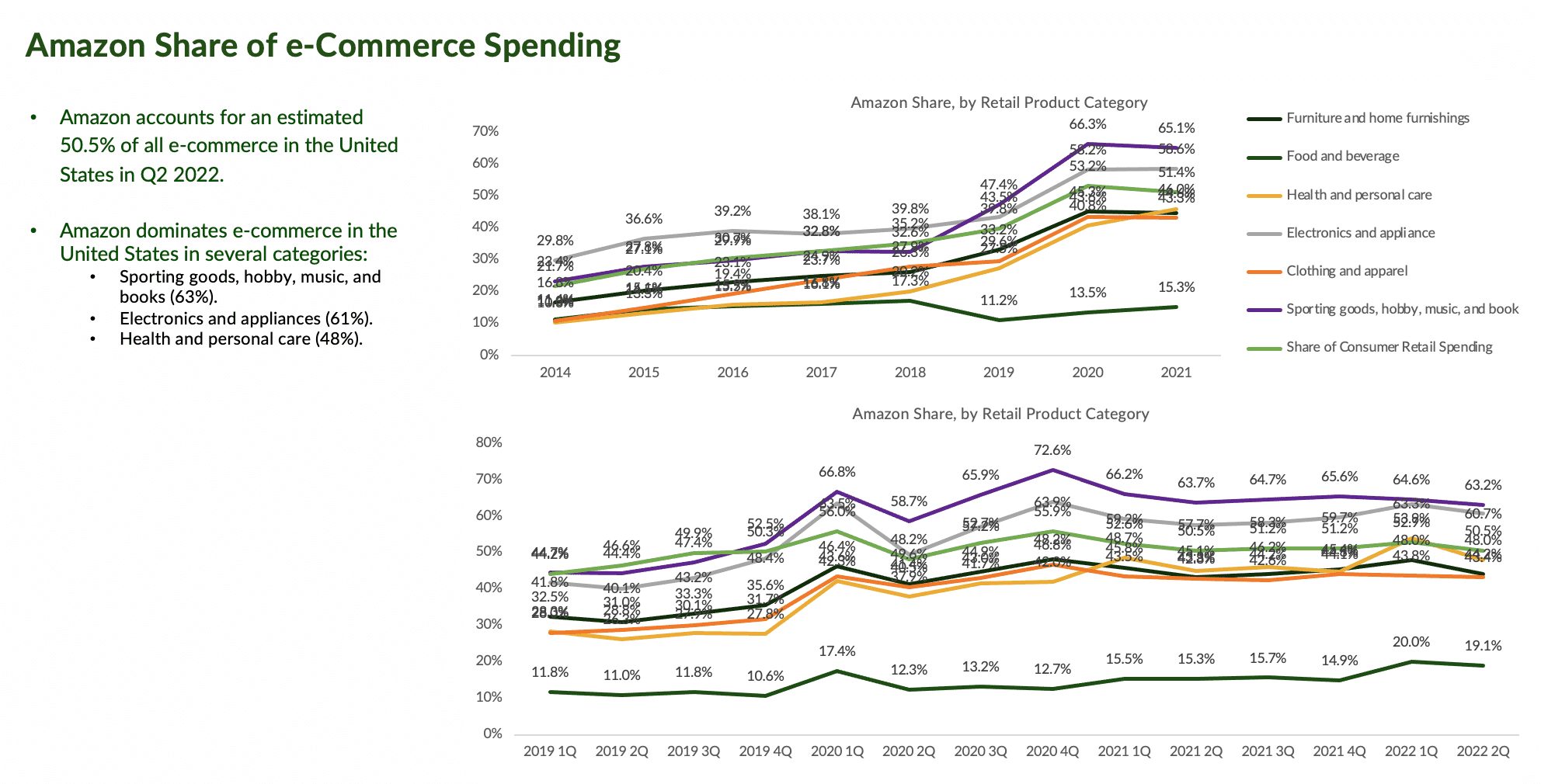 chart, Amazon, eCommerce