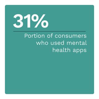 CareCredit - Connected Wellness: What's Next In The Connected Economy - September 2022 - Learn more about how consumers are increasingly using digital technology to take their health into their own hands