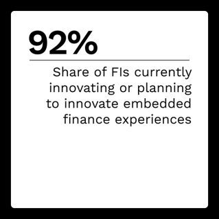 Galileo - Embedded Finance - September 2022 - Explore how embedded finance can meet consumers' and businesses' digital banking needs