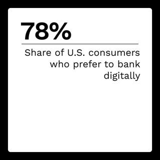 Galileo - Embedded Finance - September 2022 - Explore how embedded finance can meet consumers' and businesses' digital banking needs