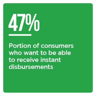 Ingo Money - Disbursements Satisfaction - September 2022 - Discover how instant disbursements became a must-have for senders in the U.S.