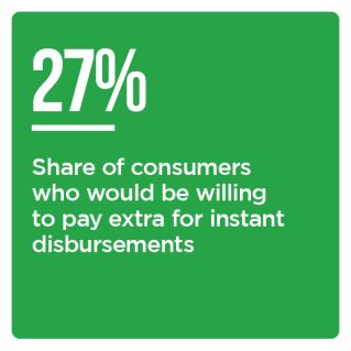 Ingo Money - Disbursements Satisfaction - September 2022 - Discover how instant disbursements became a must-have for senders in the U.S.