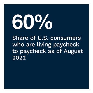 Lending Club - New Reality Check: The Paycheck-To-Paycheck Report: The Inflation Edition - September 2022 - Learn how rising inflation impacts paycheck-to-paycheck consumers