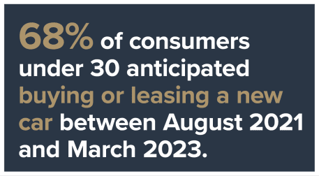 Onbe - Expanding Payments Choice: The Key To Satisfied Car Buyers Is Digital Disbursements - September 2022 - Discover how providing an end-to-end digital car-buying experience can help drive customer satisfaction