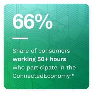 PYMNTS - The ConnectedEconomy™ Monthly Report: The Employment Effect - October 2022 - Explore how the strong labor market is accelerating the digital transformation of the U.S. economy