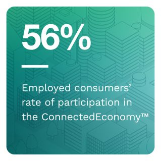 PYMNTS - The ConnectedEconomy™ Monthly Report: The Employment Effect - October 2022 - Explore how the strong labor market is accelerating the digital transformation of the U.S. economy