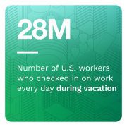 PYMNTS - The ConnectedEconomy Monthly Report: The Work-From-Anywhere Summer - September 2022 - Discover how the ConnectedEconomy is reshaping the traditional 9-to-5 workday.