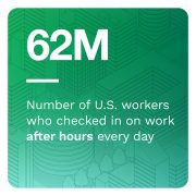 PYMNTS - The ConnectedEconomy Monthly Report: The Work-From-Anywhere Summer - September 2022 - Discover how the ConnectedEconomy is reshaping the traditional 9-to-5 workday.
