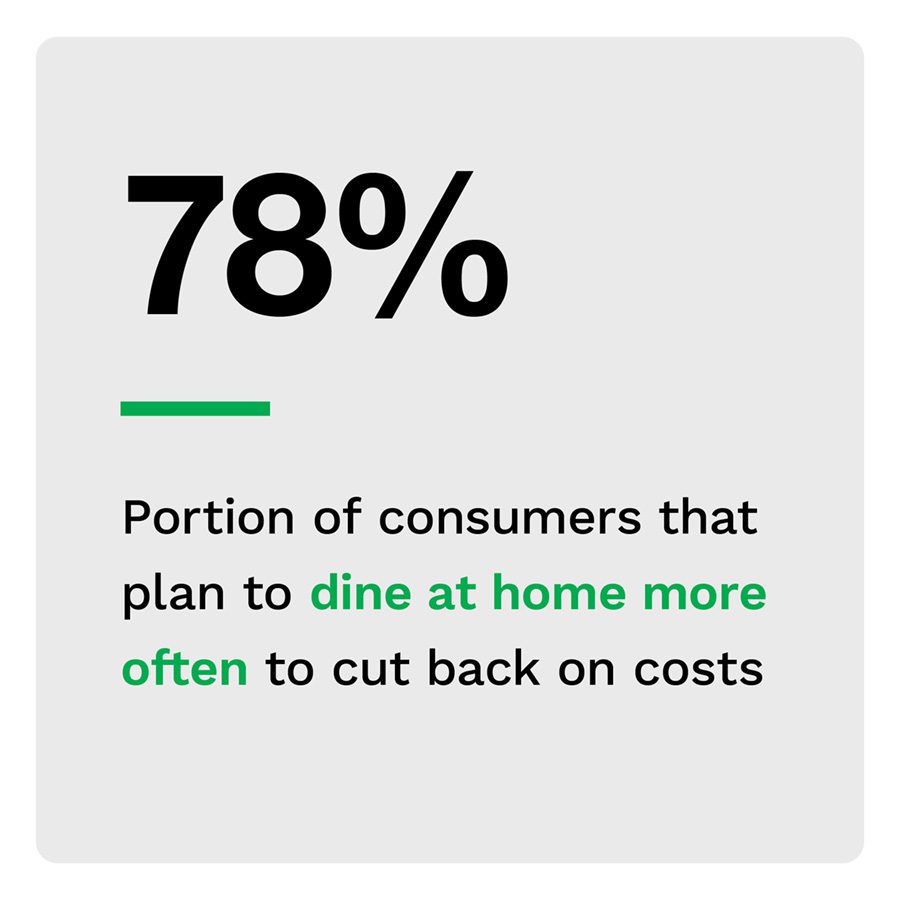 PYMNTS | Consumers Aren’t Optimistic About Inflation