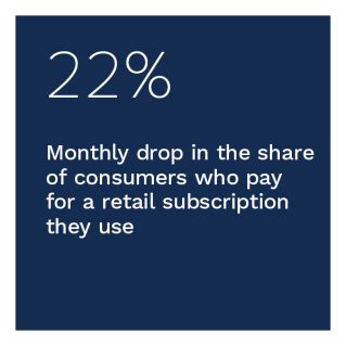 Sticky.io - Subscription Commerce Conversion: The Challenge Of Cheaters - September 2022 - Learn more about the cheating challenges retail subscription providers face