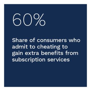 Sticky.io - Subscription Commerce Conversion: The Challenge Of Cheaters - September 2022 - Learn more about the cheating challenges retail subscription providers face