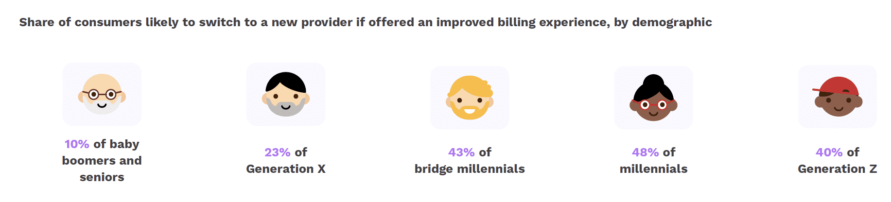 Vindicia - Subscription Commerce: Economic Strains Put Nonessential Subscriptions Under Fire - September 2022 - Explore how subscription commerce merchants can retain customers amid economic uncertainty