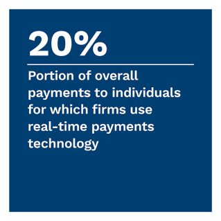 The Clearing House - Real-Time Payments: How Speed Is Changing The Mix Of Business Payments - September 2022 - Explore real-time payments adoption and utilization at large firms