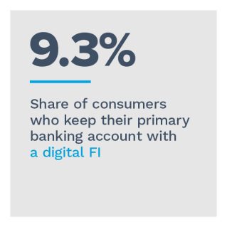 Treasury Prime - How Consumers Use Digital Banks - September 2022 - Discover why digital-only banking services have won customers' hearts — but not their primary bank accounts