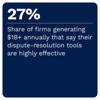 Verifi - Dispute-Prevention Solutions: Small Firms Demonstrate The Power Of Third-Party Tools - September 2022 - Learn more about how merchants use — and should employ — third-party dispute-resolution tools