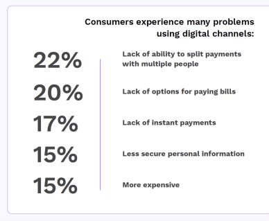 Vindicia - Subscription Commerce: Economic Strains Put Nonessential Subscriptions Under Fire - September 2022 - Explore how subscription commerce merchants can retain customers amid economic uncertainty