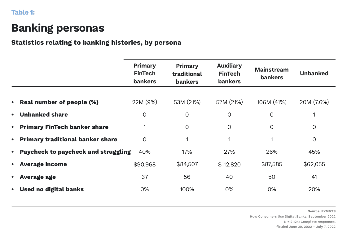 chart, banking-personas