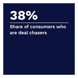 checkout.com - Checkout Conversion Index: At The Checkout: Deal-Chasers Versus Loyal Customers - September 2022 - Learn more about the three shopper personas and what drives them to complete a purchase