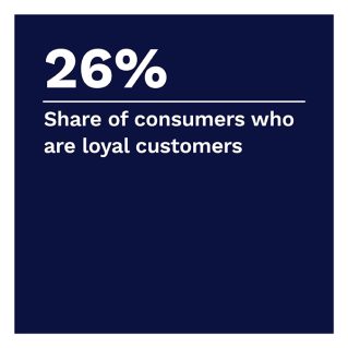 checkout.com - Checkout Conversion Index: At The Checkout: Deal-Chasers Versus Loyal Customers - September 2022 - Learn more about the three shopper personas and what drives them to complete a purchase