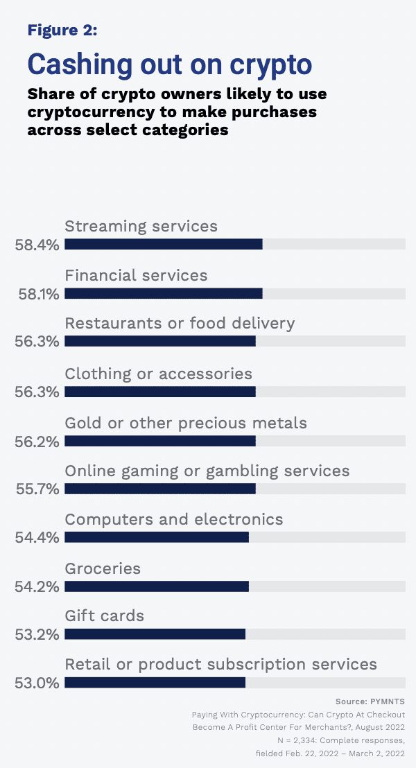 chart, crypto payments