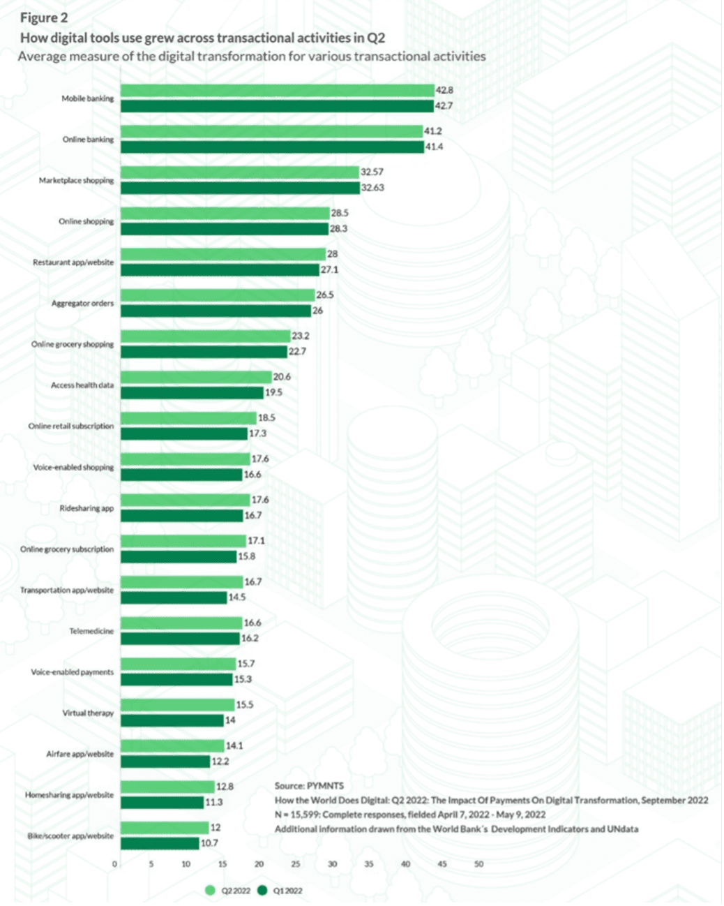 chart, digital transactions