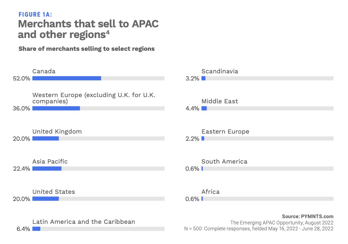 chart, merchants selling in APAC