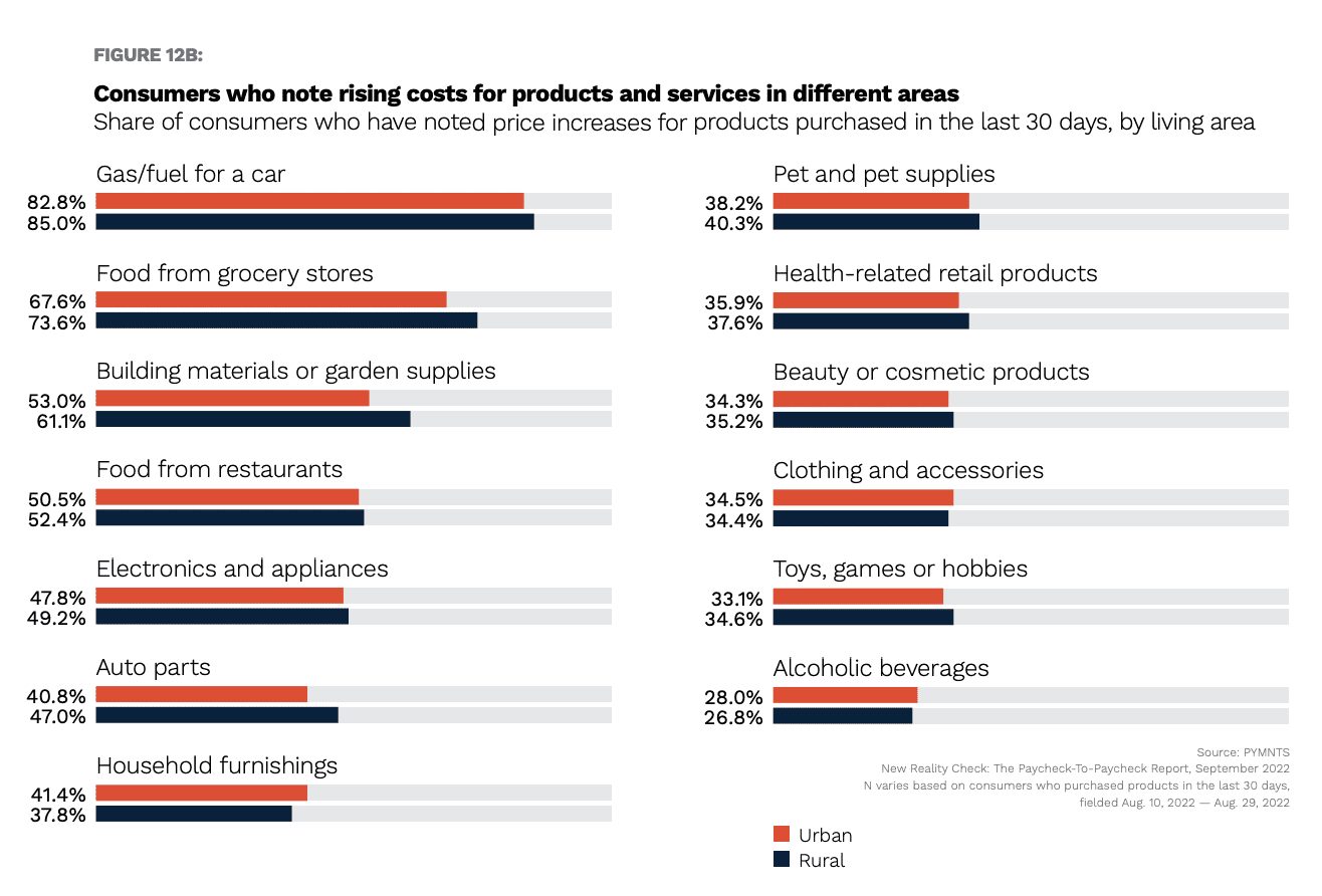 prices, consumers