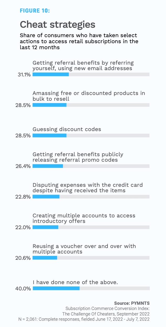 chart, subscriptions, consumers, cheat