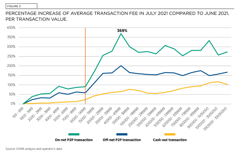 chart, transaction fees