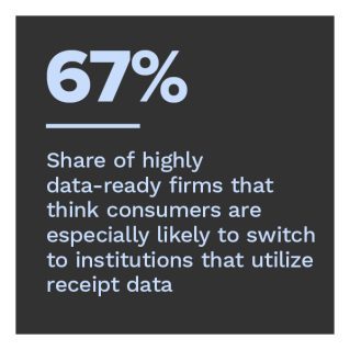 Banyan - Tapping Into The Benefits Of Item-Level Receipt Data - October 2022 - Explore how banks and FinTechs are utilizing item-level receipt data to build relationships with merchants and consumers