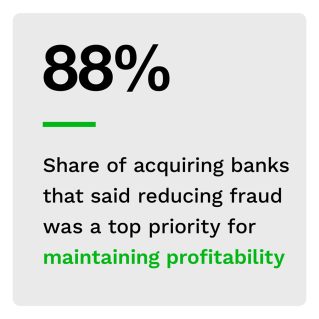 88%: Share of acquiring banks that said reducing fraud was a top priority for maintaining profitability