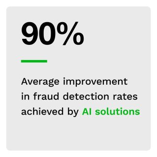 90%: Average improvement in fraud detection rates achieved by AI solutions