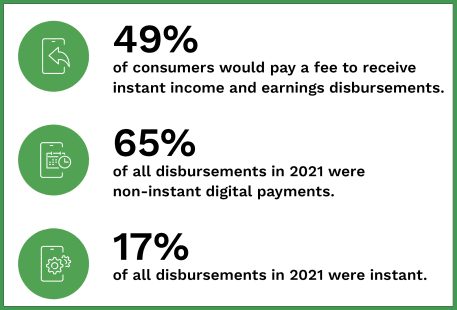Ingo Money - Money Mobility: Innovating The Future Of Government Disbursements - October 2022 - Explore how the digital relationship between government and consumers shapes government disbursements and what the future of these disbursements may hold