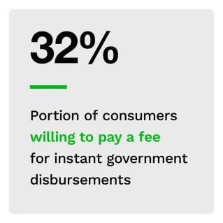 Ingo Money - Money Mobility: Innovating The Future Of Government Disbursements - October 2022 - Explore how the digital relationship between government and consumers shapes government disbursements and what the future of these disbursements may hold