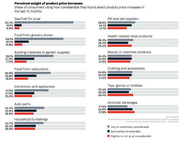 Price-Pummeled Consumers Find Solace in HealthTech