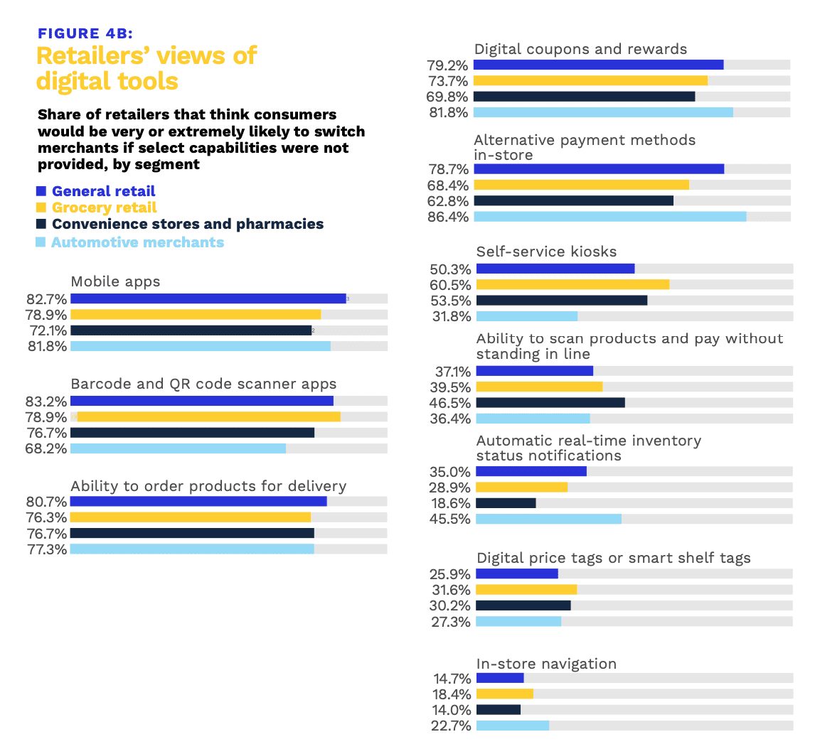chart, retail, digital tools
