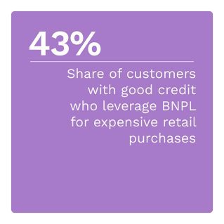 Splitit - Buy Now, Pay Later: Unlocking The True Potential Of BNPL For Services - October 2022 - Discover how consumers leverage BNPL to pay for services such as education and healthcare