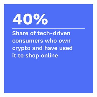 bitpay - Shopping With Cryptocurrency: Tech-Driven Consumers Drive Market Acceptance - October 2022 - Learn how consumers’ level of technology usage influences their decisions about using crypto during the checkout process