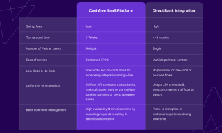 Cashfree Payments Introduces Card Issuance Stack