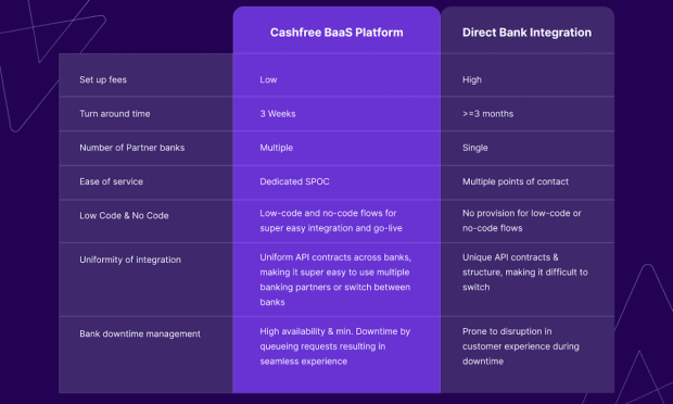 Cashfree Payments Introduces Card Issuance Stack