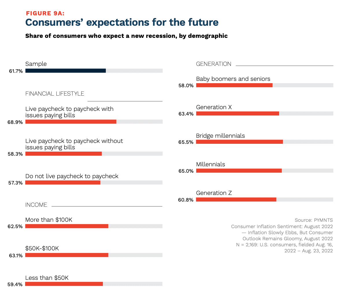 chart, consumer expectations for future
