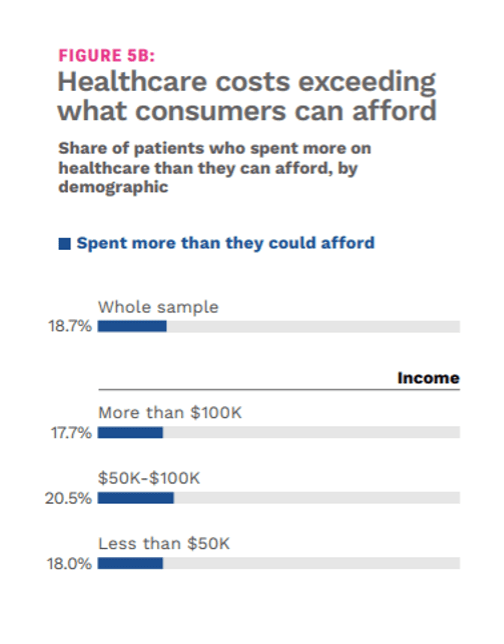 chart, healthcare costs