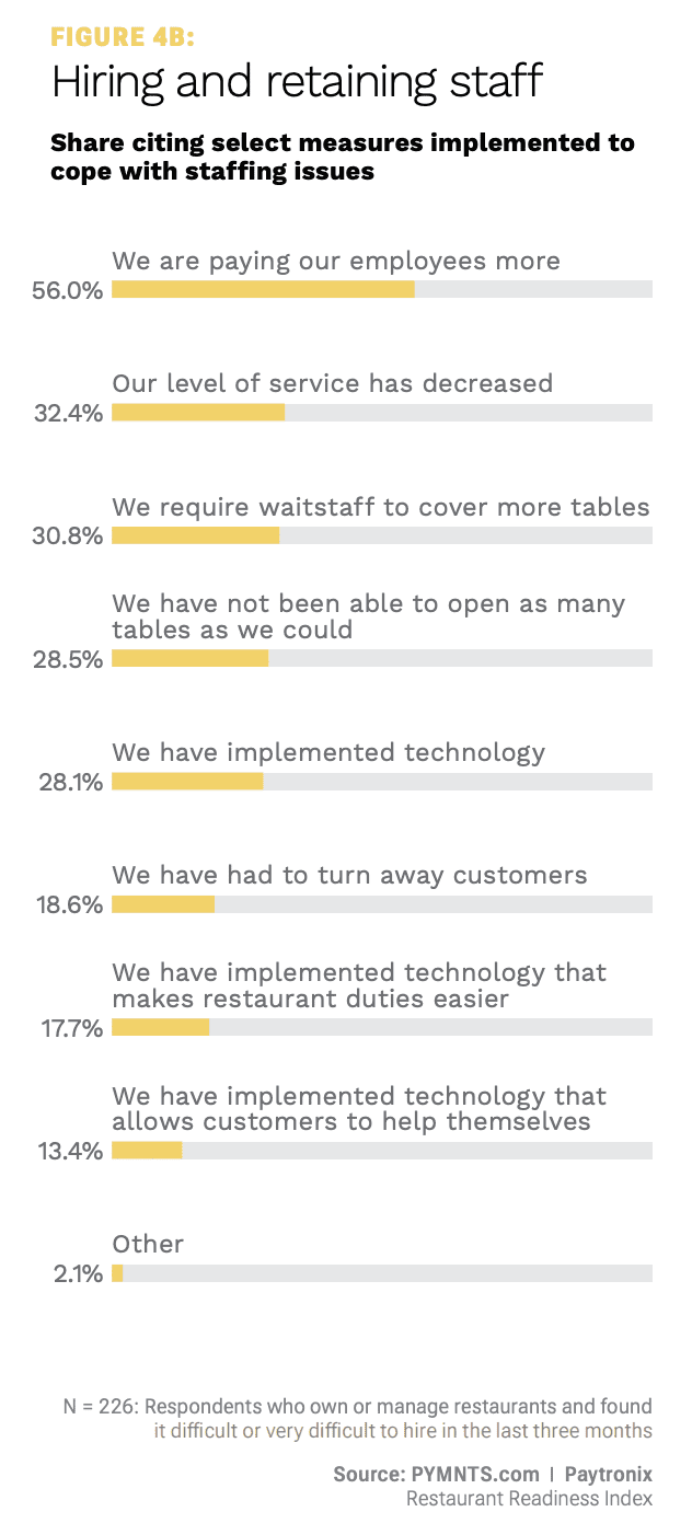 chart, restaurant staffing